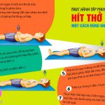 Thay đổi cách hít thở đã thay đổi cuộc đời tôi như thế nào